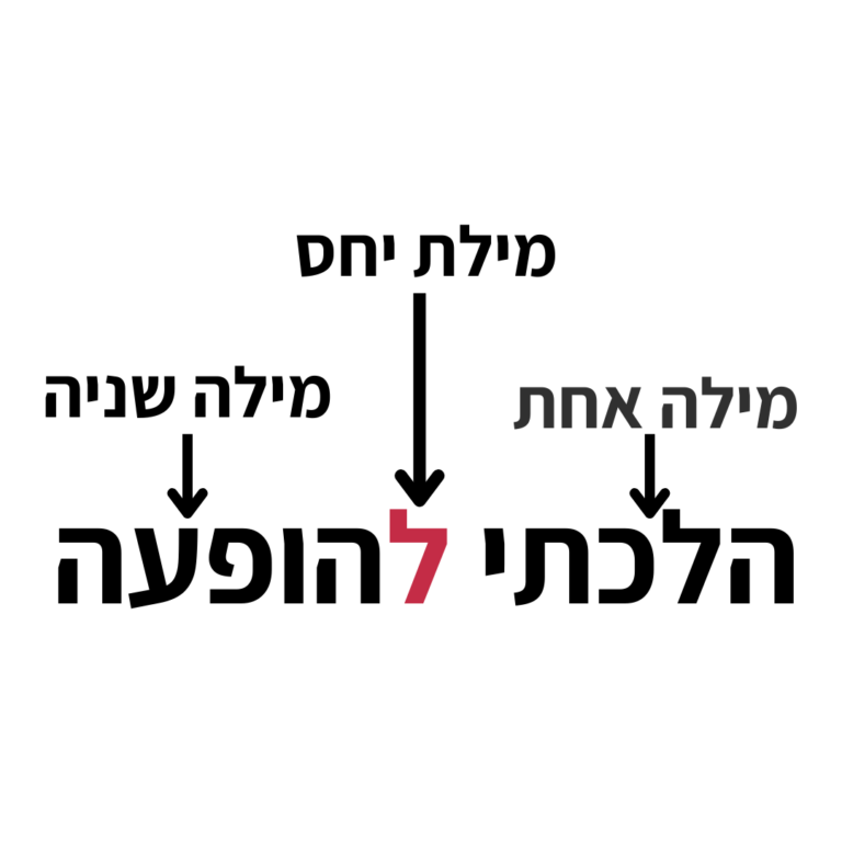 מה זה “מילת יחס” בעברית ובספרדית! 😉